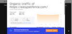do a professional website SEO audit report with semrush insights