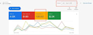 do google ads monthly management as a certified expert