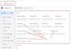 setup, optimize, manage facebook meta ads campaigns, and retarget