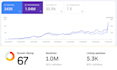 publish 70 high da guest posts for dofollow contexual seo backlinks