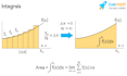 solve calculus problems having integration  derivation with detailed solution