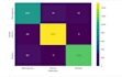 do machine learning and deep learning tasks