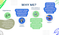 be your web front end development and backend developer in reactjs next js  mern