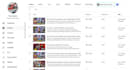 write anime or manhwa recaps scripts for youtube videos 3000 word