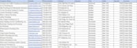 find email address, b2b lead genration
