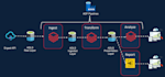 build data engineering pipeline