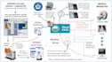 install emr ehr pacs dicom viewer integrated for diagnostic imaging center