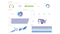 build metabase dashboard with sql kpis