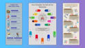 design a unique and creative infographic for your business