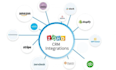 do professional pipedrive CRM, zoho CRM setup and customization