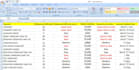 do advanced SEO  keyword research and competitor analysis