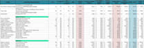 do electrical detailed takeoffs and cost estimates