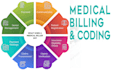 do medical billing, payments, and denials management