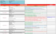 do enhanced keyword research, site audit and ranking boost