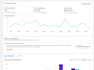 manage facebook and instagram ads for sales