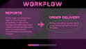 professionally test your game on PC IOS android