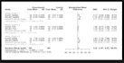 do systematic review and meta analysis