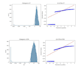 do data analysis with r, stata, eview, spss, python and excel