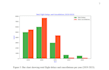 do qualitative and statistical data analysis and interpretation