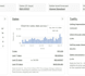 turn clicks into sales, expert ebay VA
