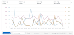 setup, manage and optimize your amazon ppc campaign ads