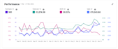 setup, manage and optimize your amazon ppc campaign ads