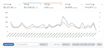 setup, manage and optimize your amazon ppc campaign ads
