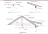 create revit families both parametric and non parametric