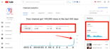 do youtube channel create and setup channel SEO