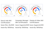 audit and optimize google ads PPC campaigns for local business growth