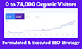 optimize website technical onpage  SEO service wordpress wix shopify squarespace