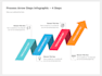 design powerpoint presentation, google slides, canva