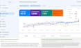 do programmatic SEO strategy to scale your website traffic