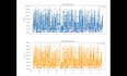 do data science and data analysis project using python