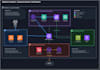 design secure AWS cloud infrastructure and network diagrams