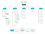 create, recreate, entity relationship, uml, bpmn, erd, srs, use case diagram