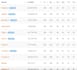 create 500 unique and high quality dutch backlinks