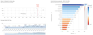 convert qlikview to qlik sense or fix and optimize your qlik apps