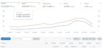 setup and optimize amazon PPC campaigns