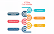 be your financial controller, virtual cfo,and fractional cfo