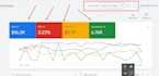 setup and optimize high ROI google ads PPC for local service businesses in USA