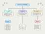 create your powerpoint presentation, keynote, google slides, canva