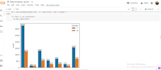 handle missing values, outliers, and transform data for ml
