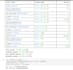 do data science and machine learning projects in python
