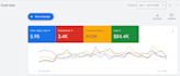 create and manage google ads campaigns