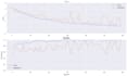 design, develop, and fix machine learning and deep learning projects in python