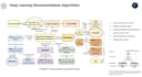 train ai models, llms,ml and deep learning projects