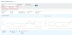 be your amazon ppc expert manager and set up profitable ppc campaigns