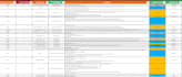review and manage your submittals, rfis, docs