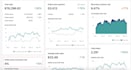 do expert cro audit to increase your website conversion rate